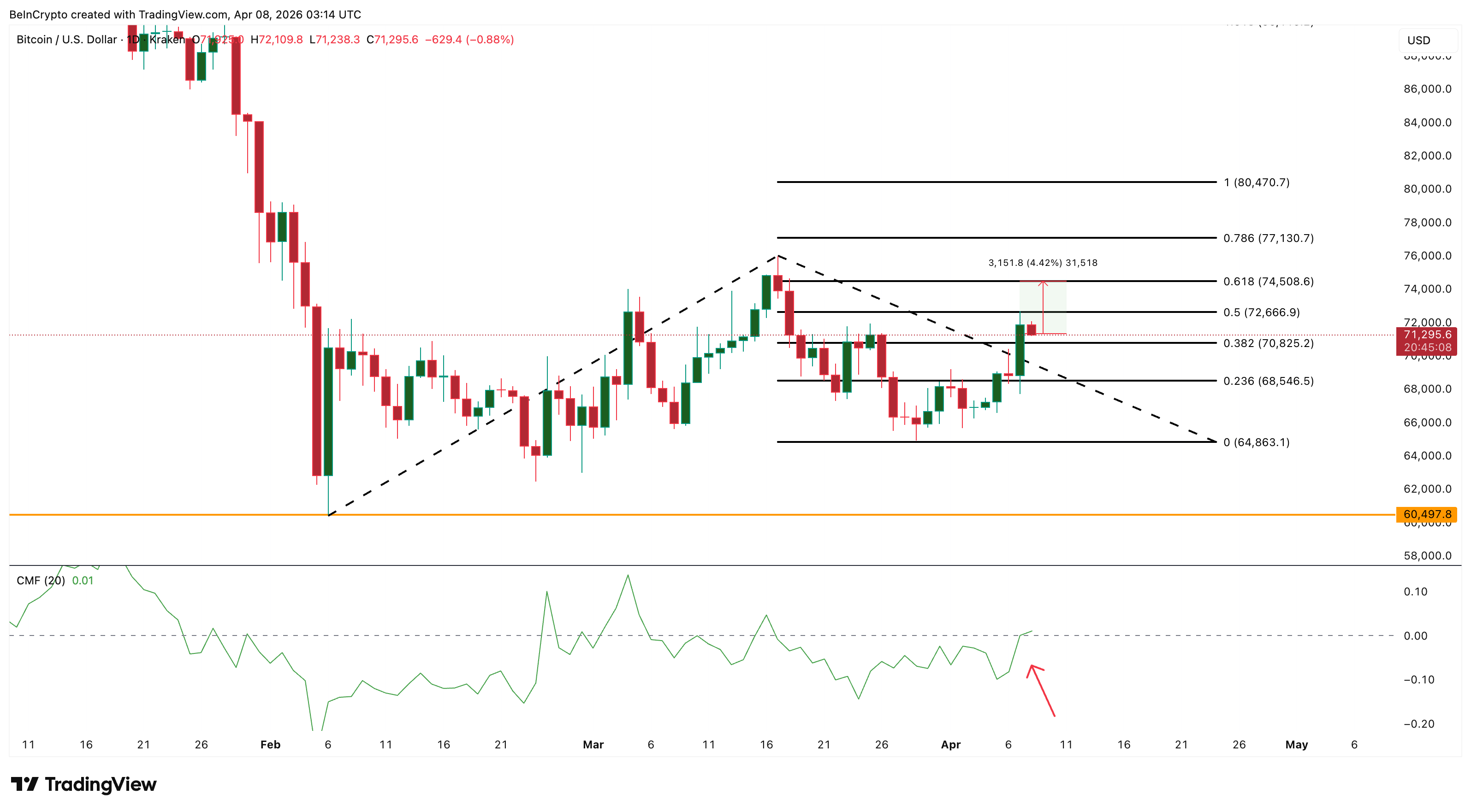 Bitcoin Price Analysis