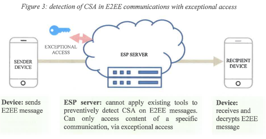 end to end encryption