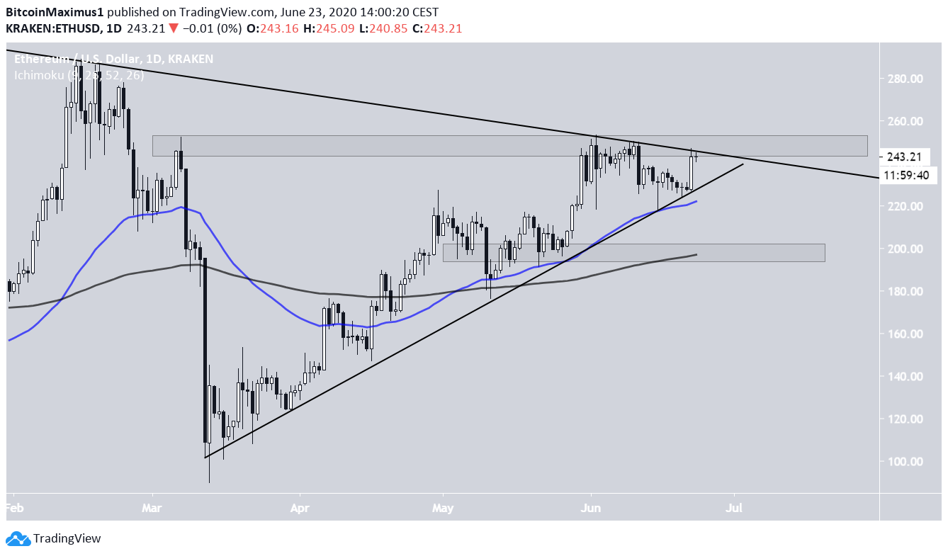 Ethereum Ascending SUpport