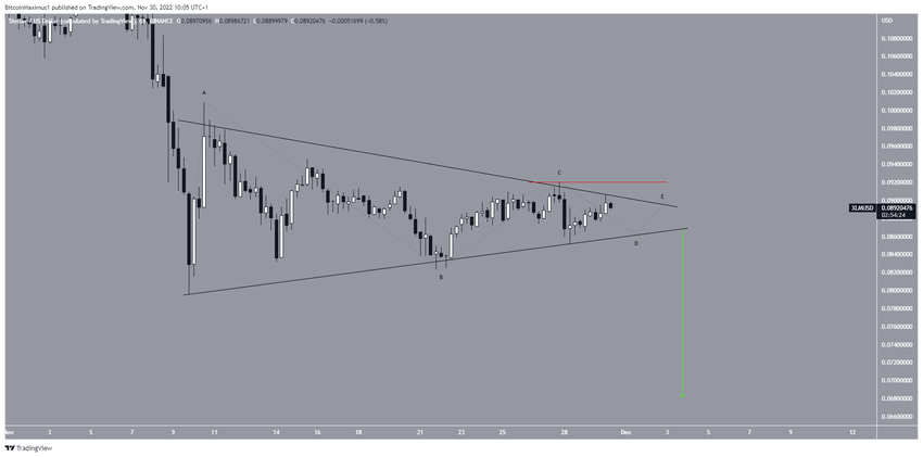Cena Stellar - trójkąt symetryczny