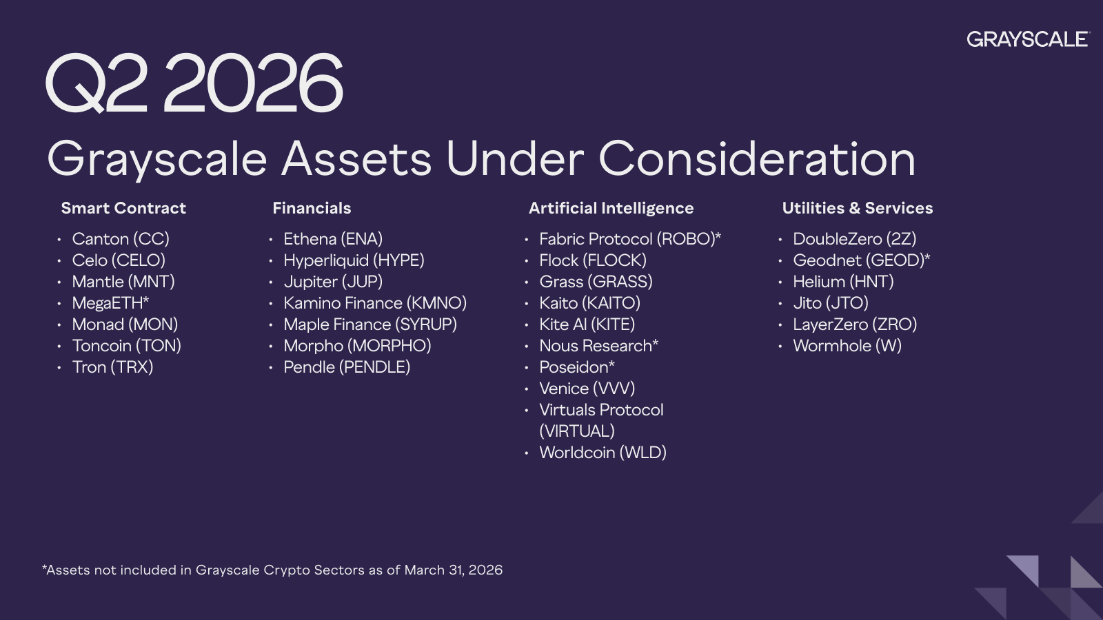 Grayscale List of Assets Under Consideration.