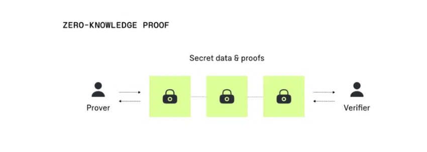 Basic description of zero-knowledge proofs. Vitalik Buterin Ethereum