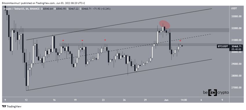 6-godzinny wykres Bitcoin