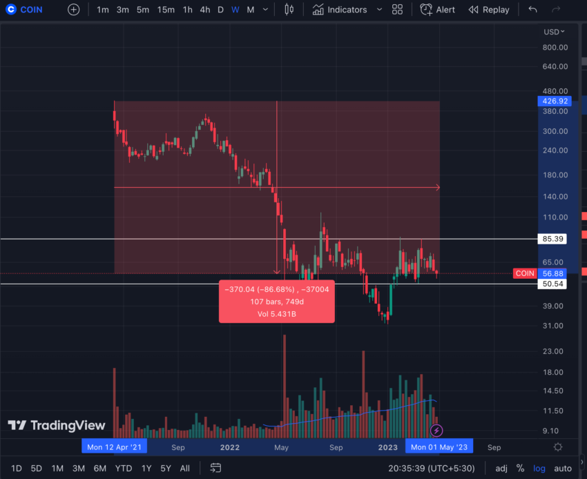 COIN Coinbase Exchange