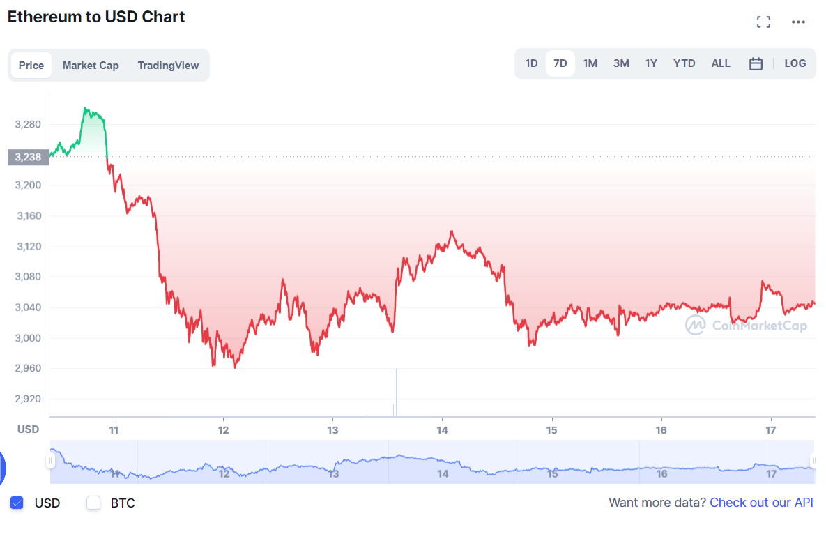 криптовалют
