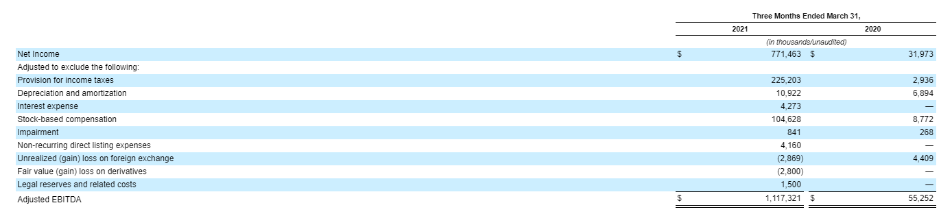Выручка Coinbase