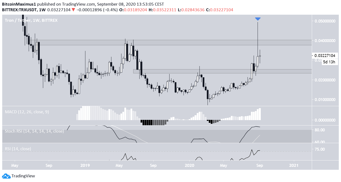 TRON Long-Term Range