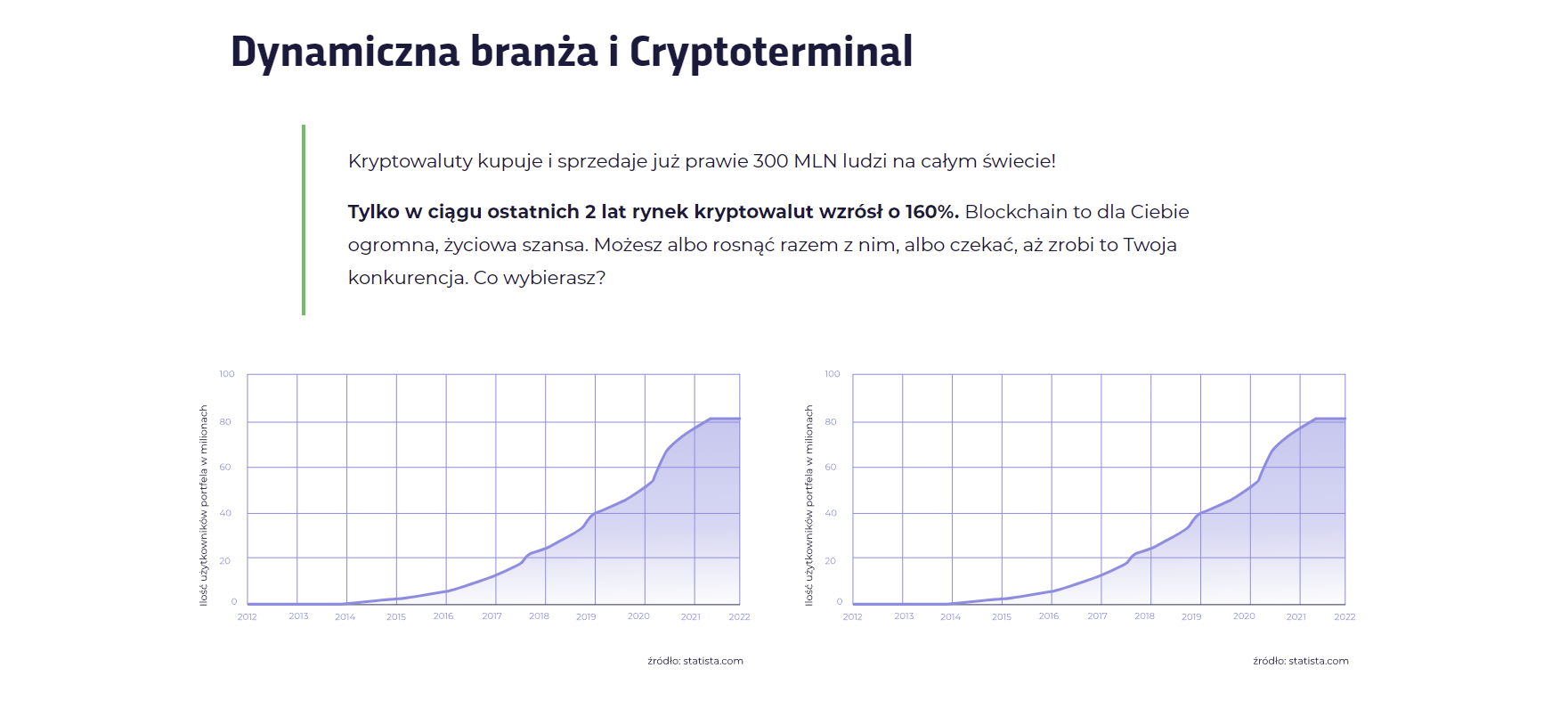 Cryptoterminal - rozwój branży