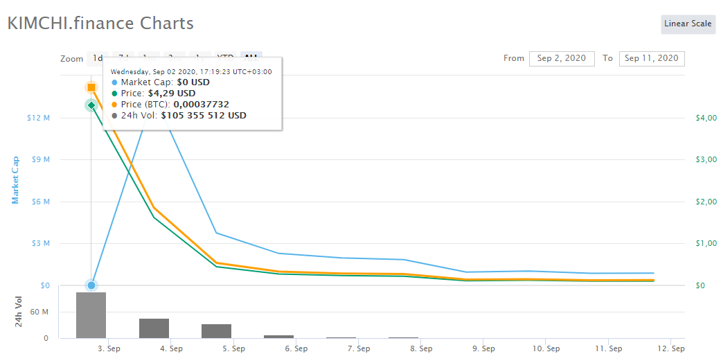 kimchi defi token dump