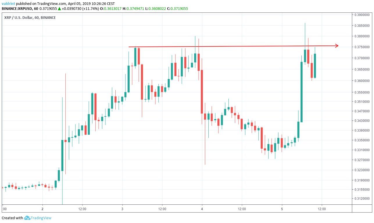 XRP Resistance