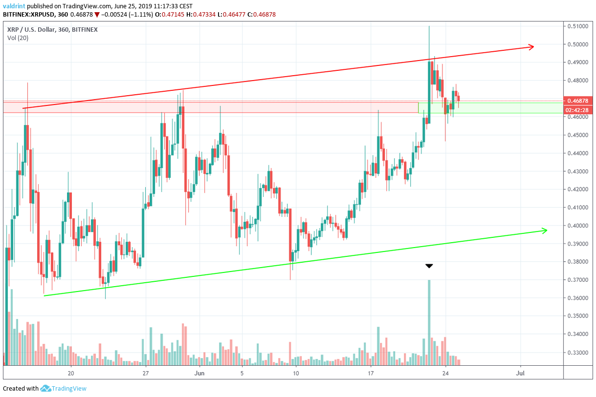 Ascending Channel Volume