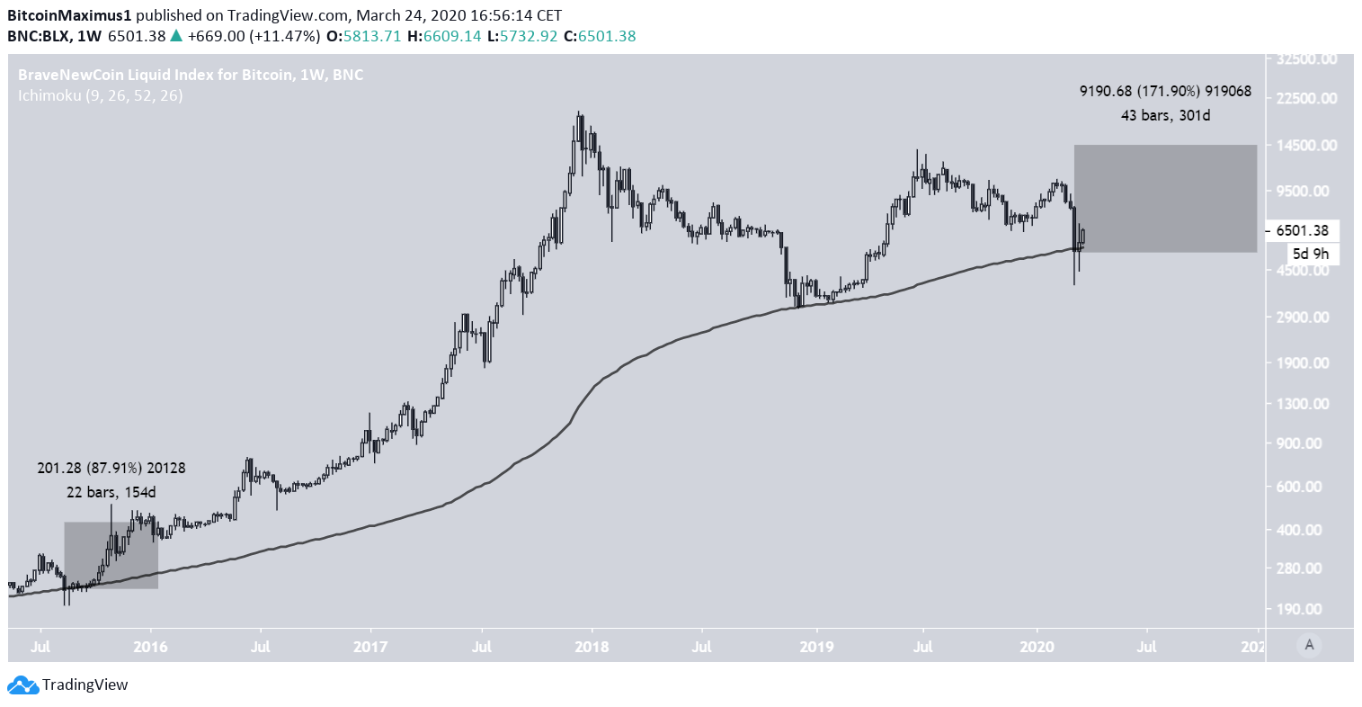 Bitcoin 2020 prediction