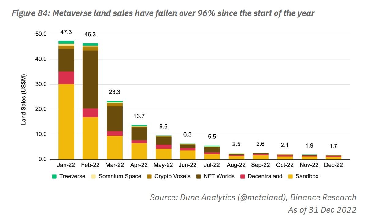 metaverse hiver crypto