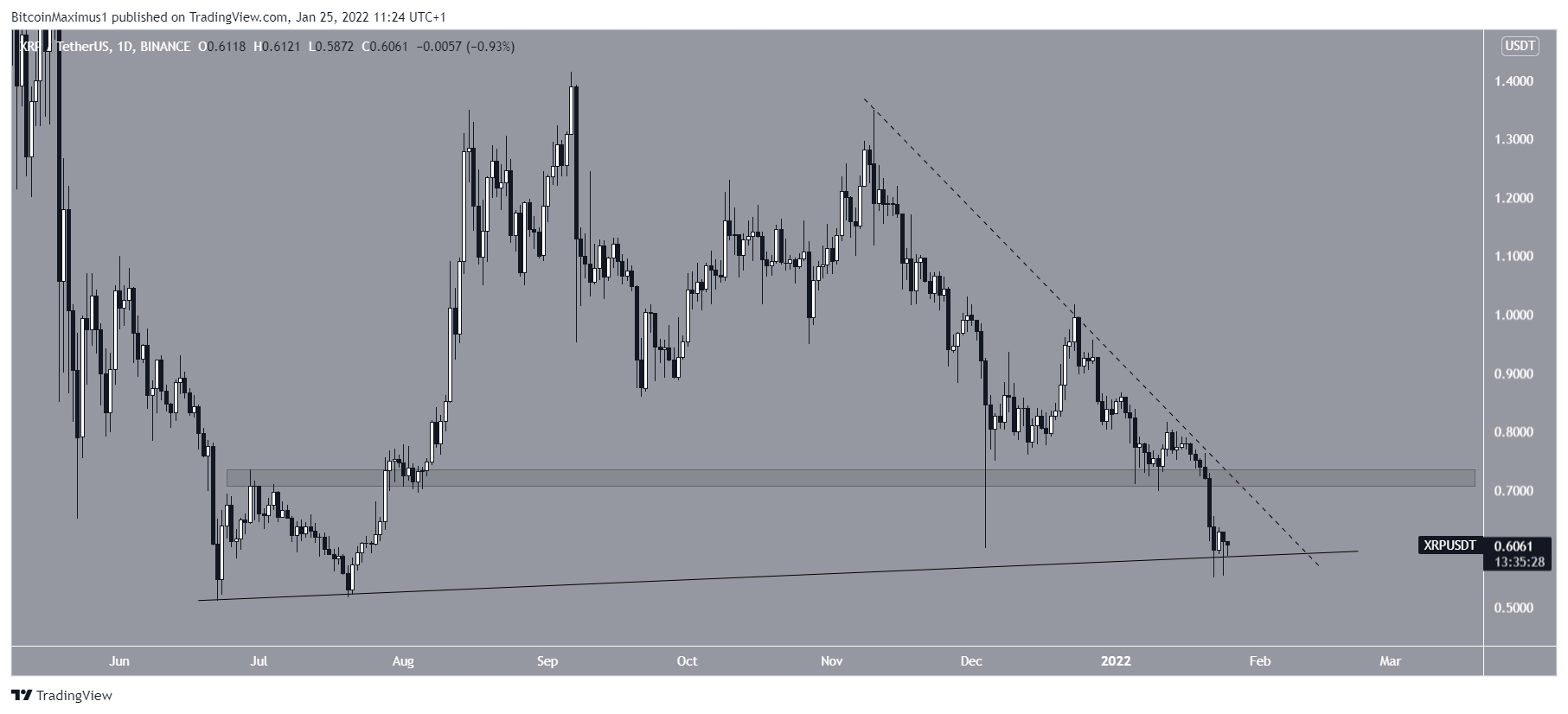XRP Range
