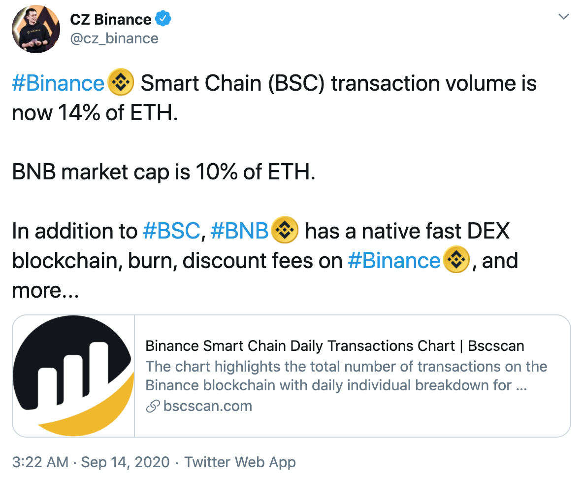 Tuit Binance se come al mercado Ethereum
