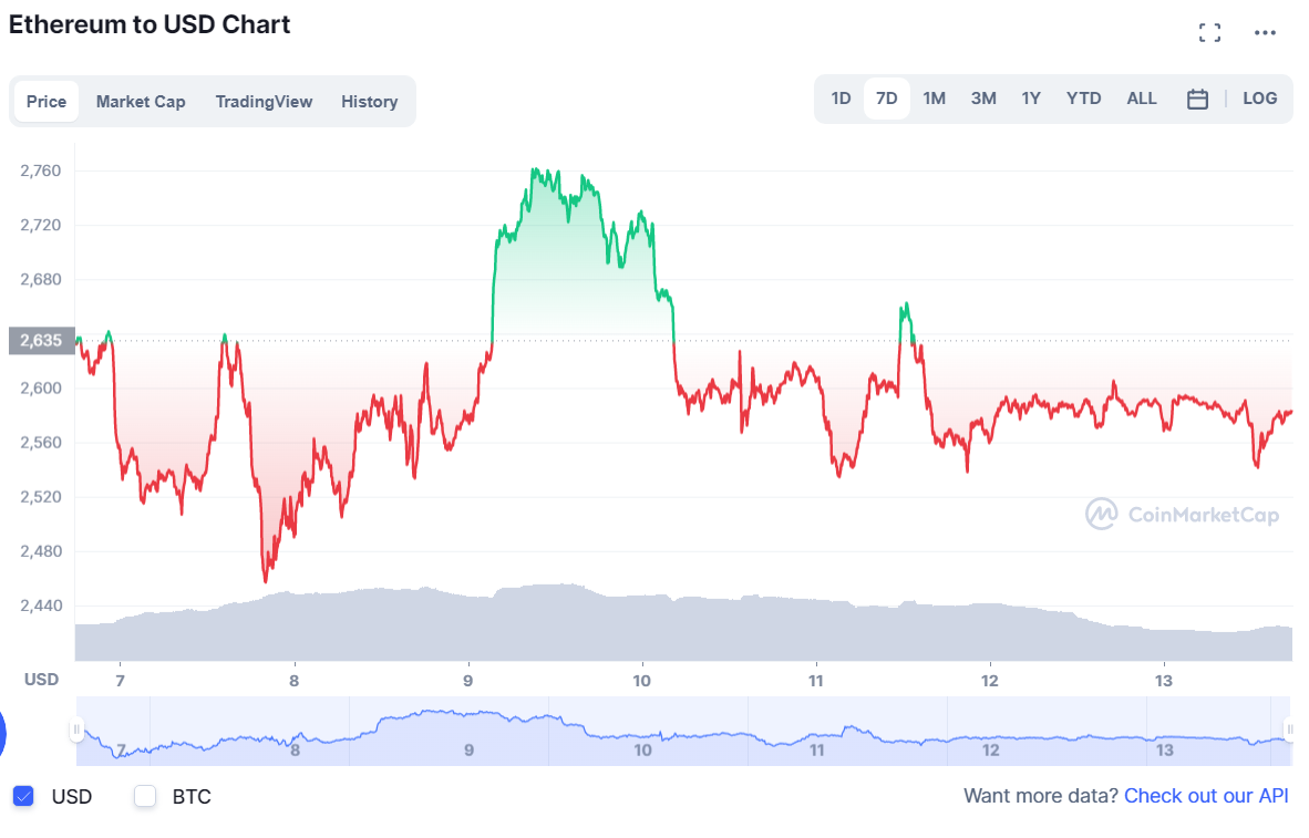 криптовалют