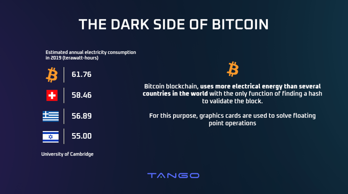 Tango Chain Lets Every Household Experience Play-to-Earn Gaming