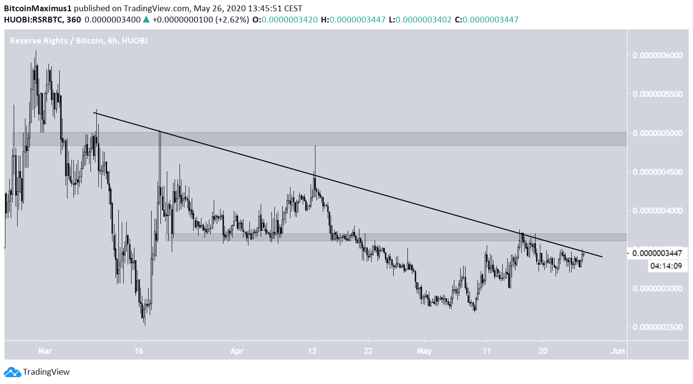 Descending Resistance Line