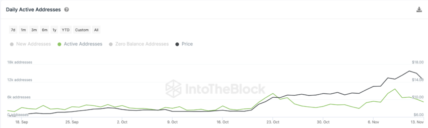 Chainlink (LINK) New Addresses