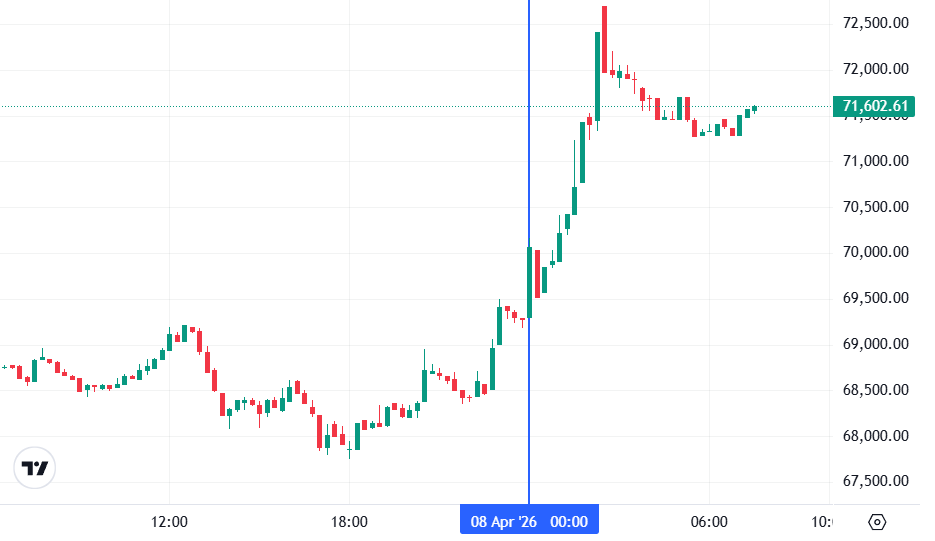 График биткоина