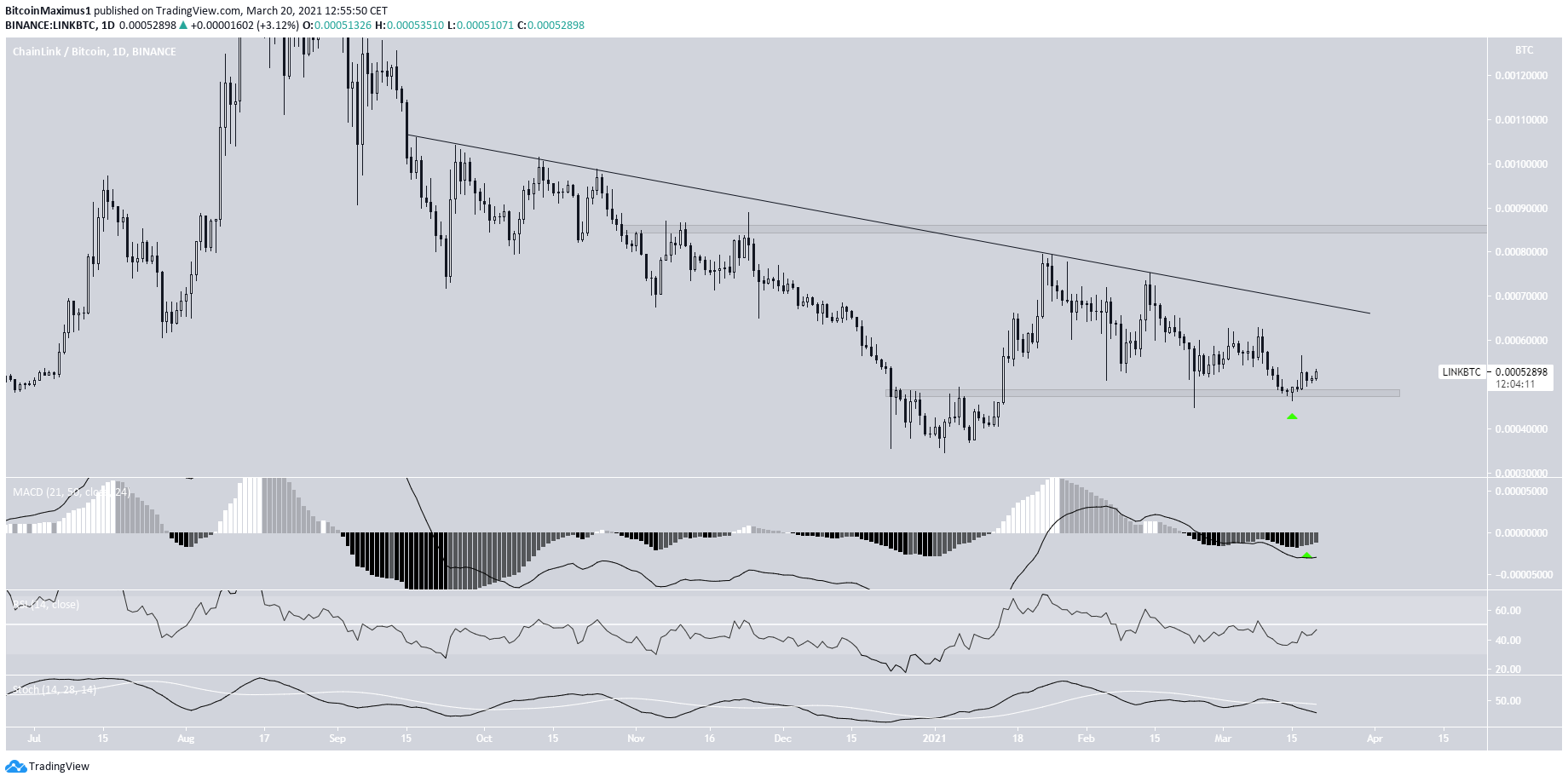 Alternative Movement