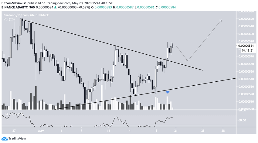 ADA Symmetrical Triangle