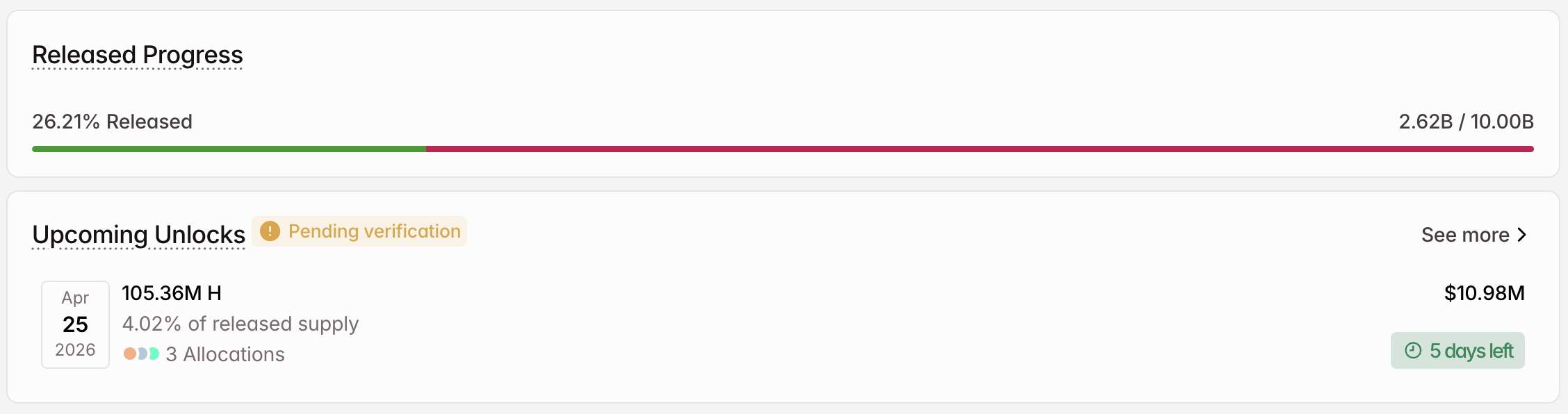 H Crypto Token Unlock in April.