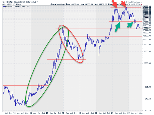 price prediction for bitcoin btc
