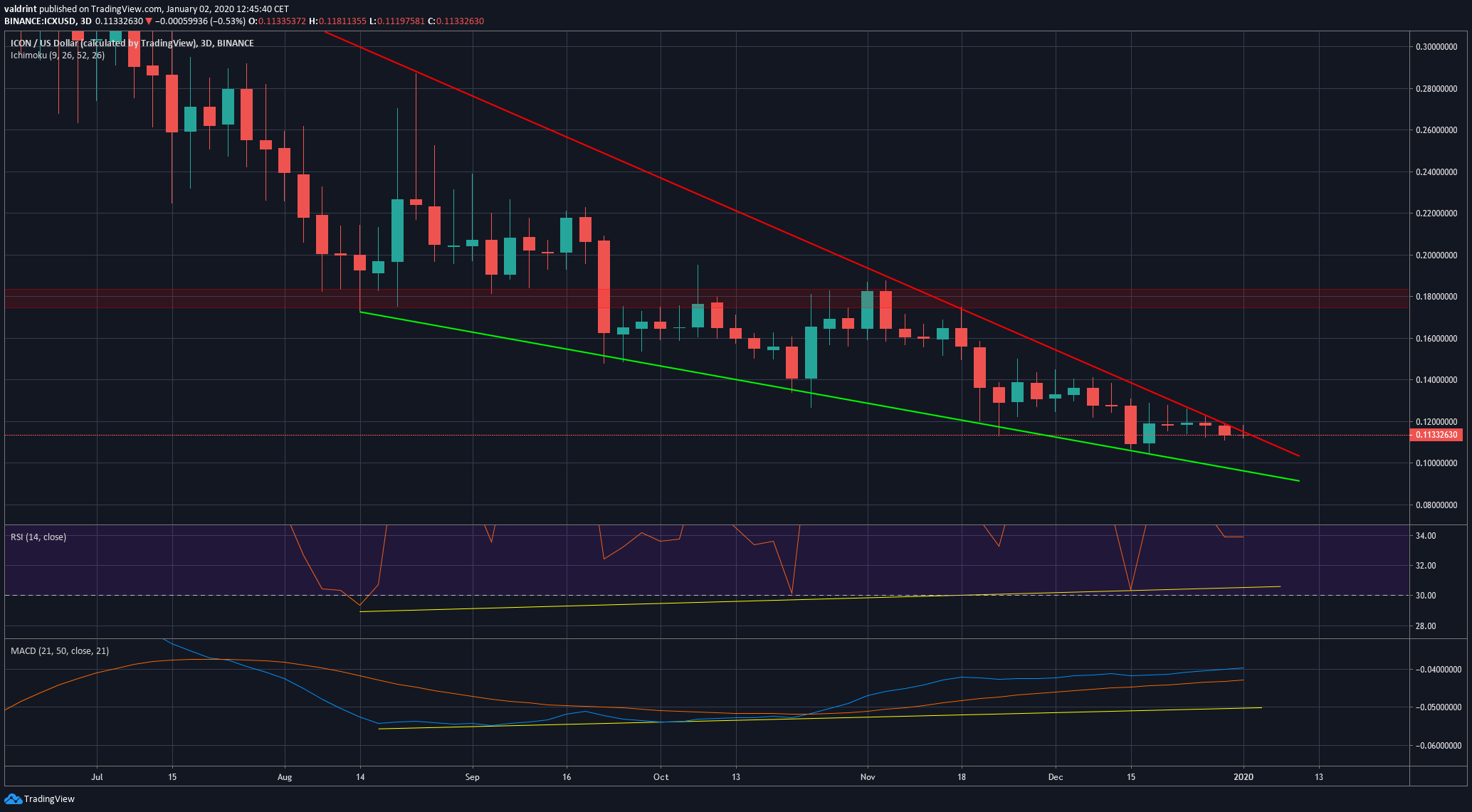 ICX Descending Wedge