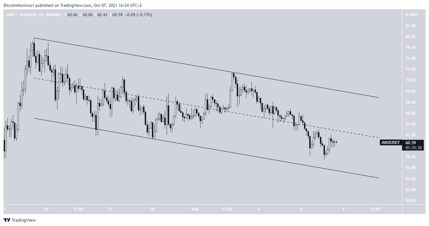 Kanał równoległy Avalanche