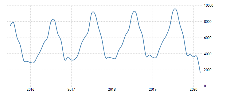 Evolución facturación de los ingresos por turismo españa beincrypto tony toro