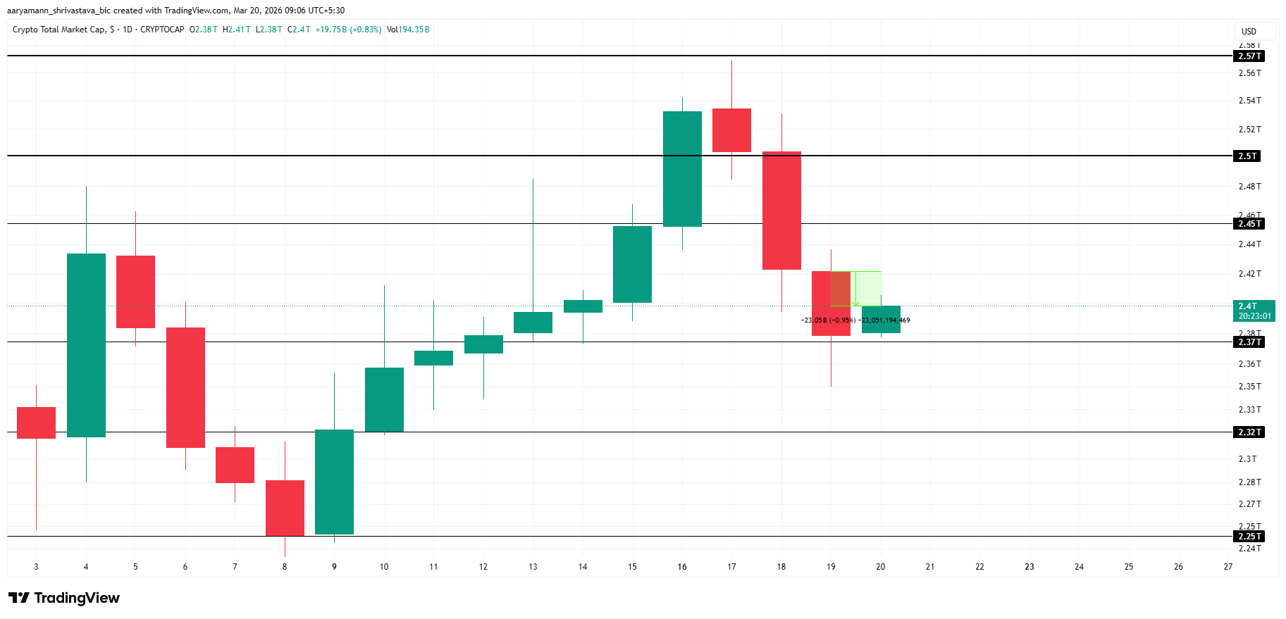 TOTAL Price Analysis. 