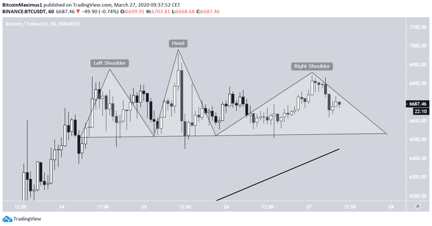 Bitcoin Head And Shoulders