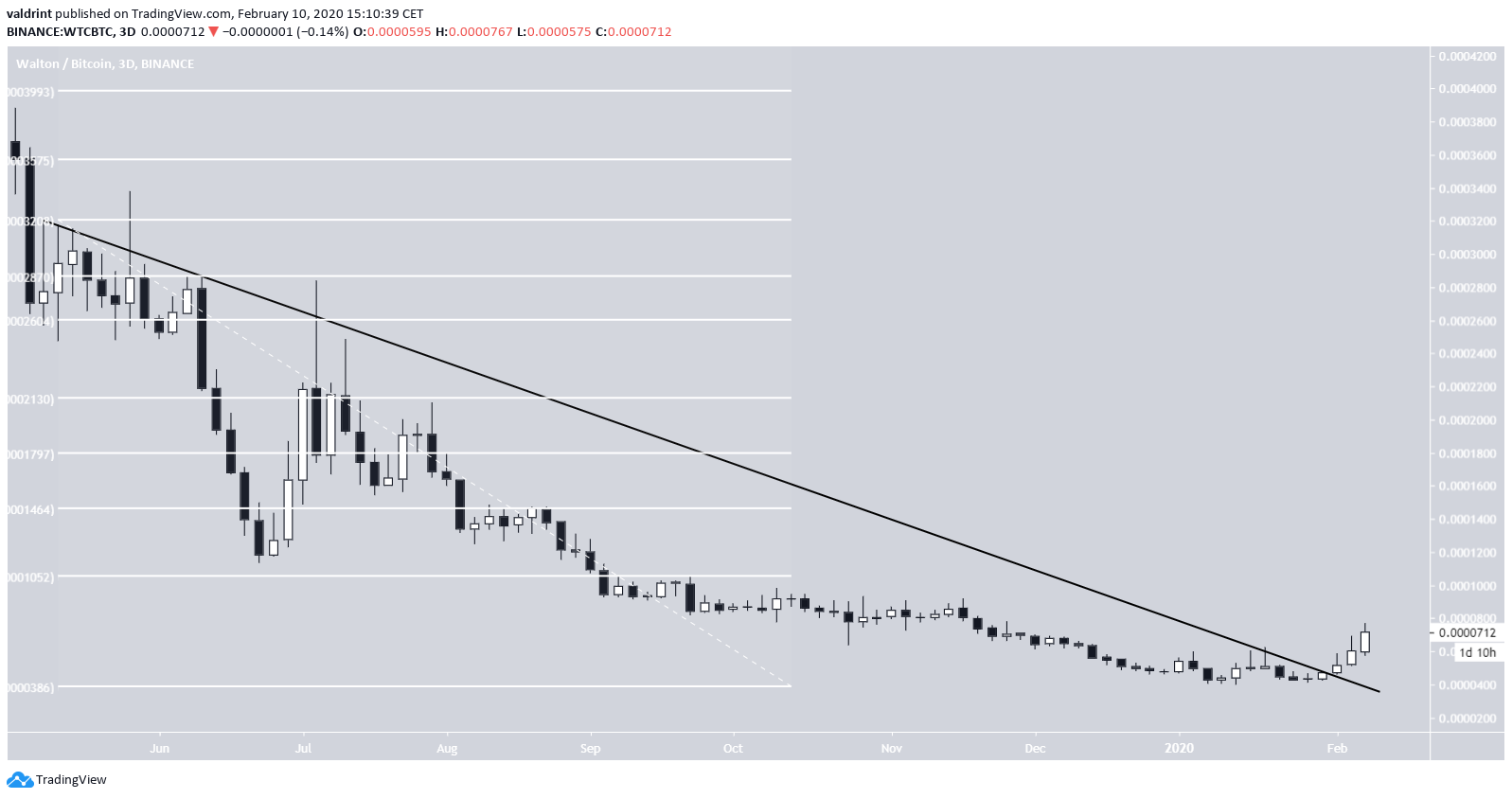 Descending Resistance Line