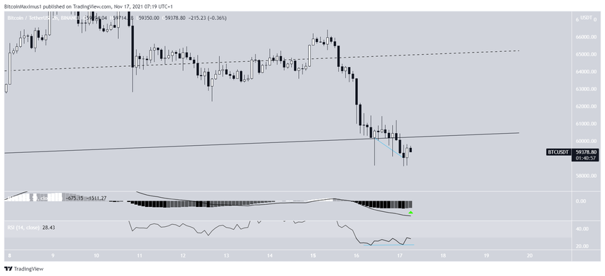 short-term movement биткоин