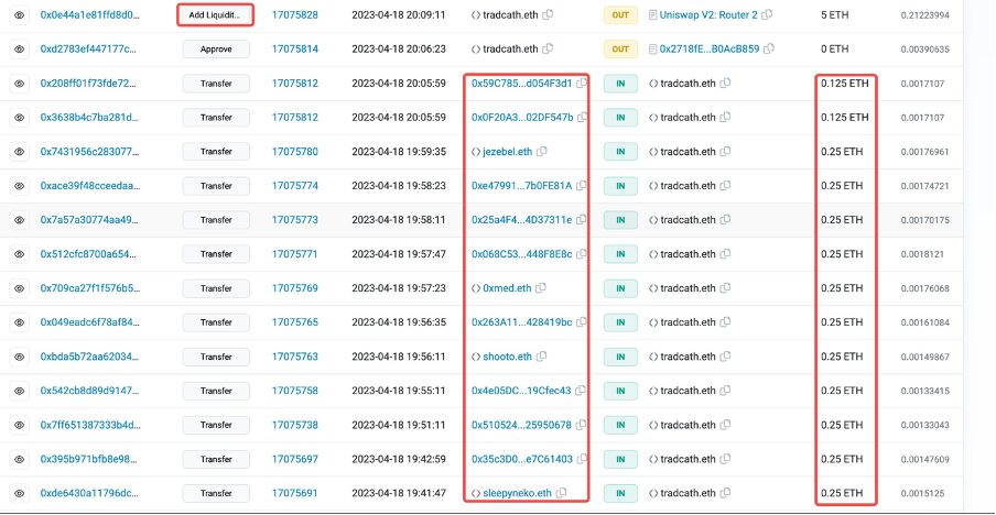 Screenshot of deployer addresses activities Source: Etherscan