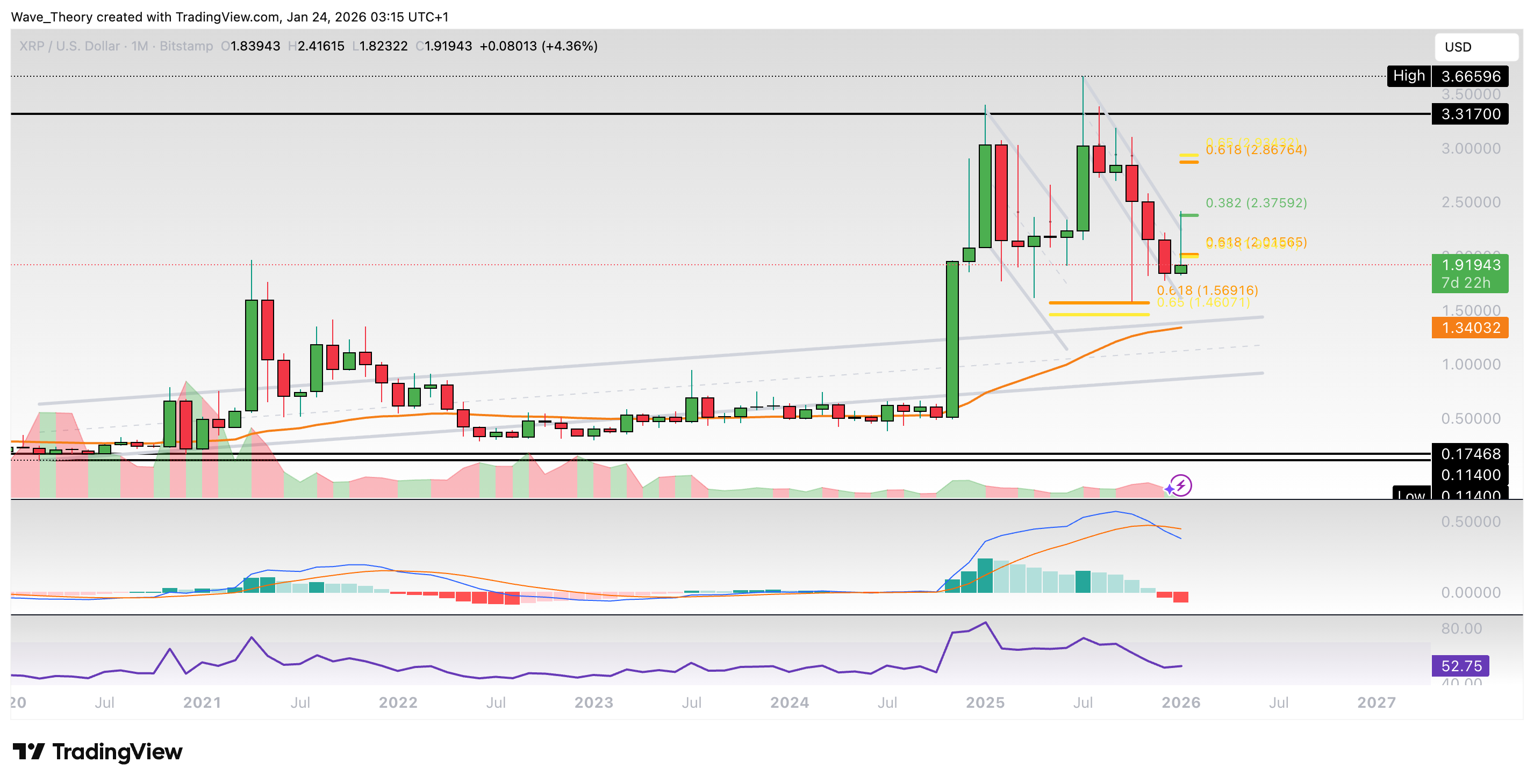 XRP/USD Chart Analyse BeInCrypto