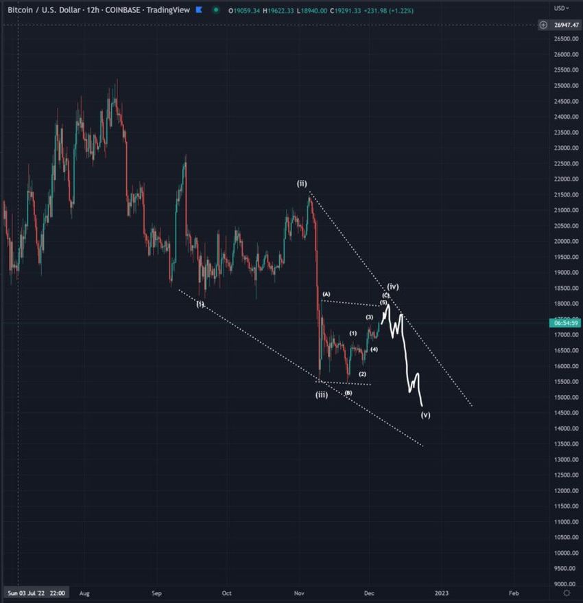 Prognoza ceny Bitcoina