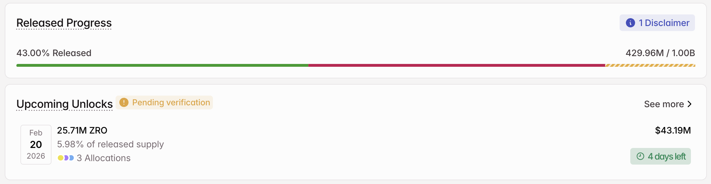 ZRO Crypto Token Unlock in february
