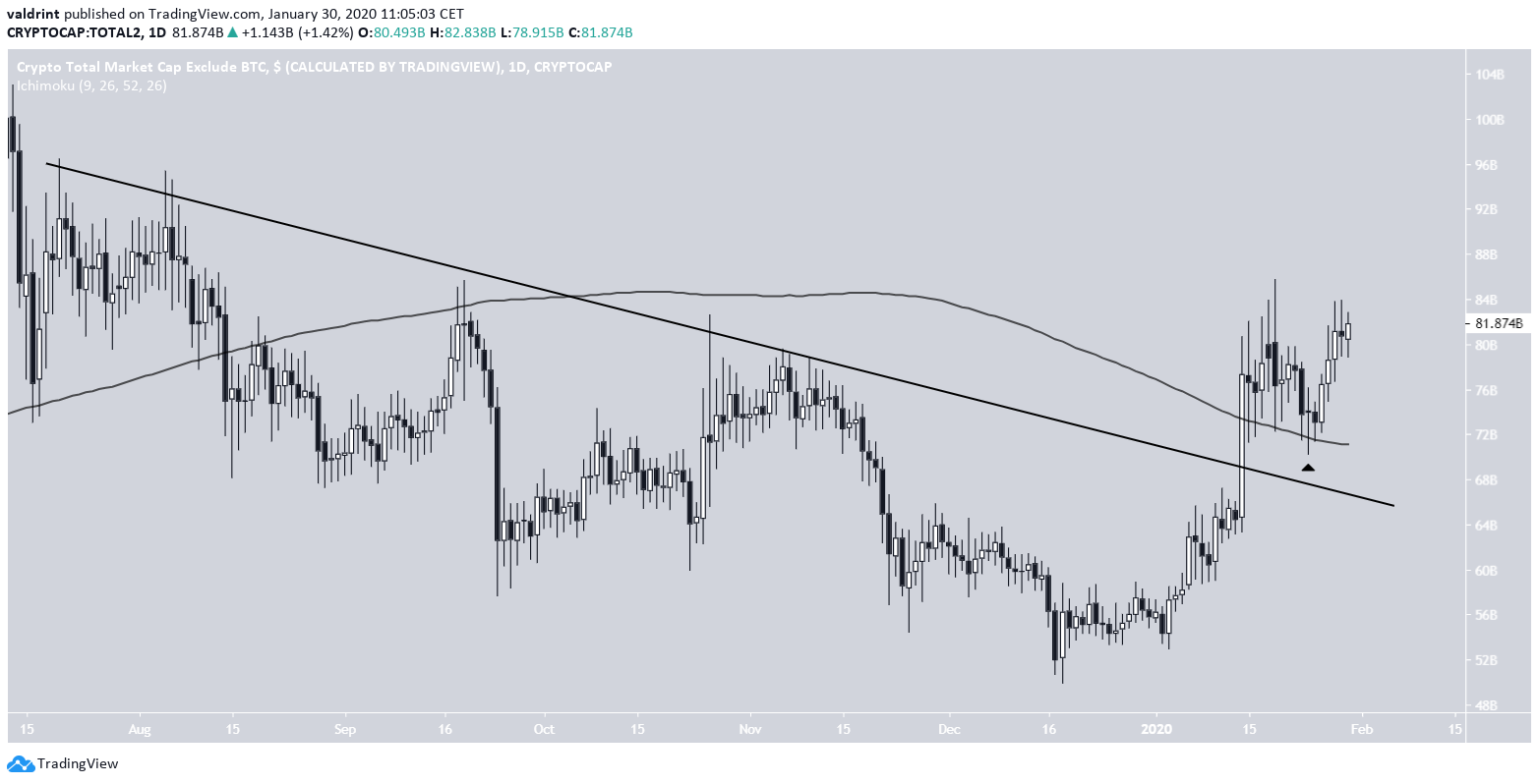 Altcap Moving Average