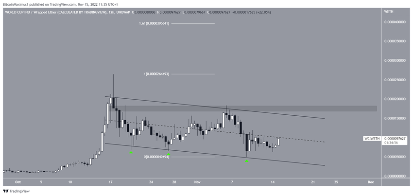Token Mistrzostwa Świata FIFA 2022