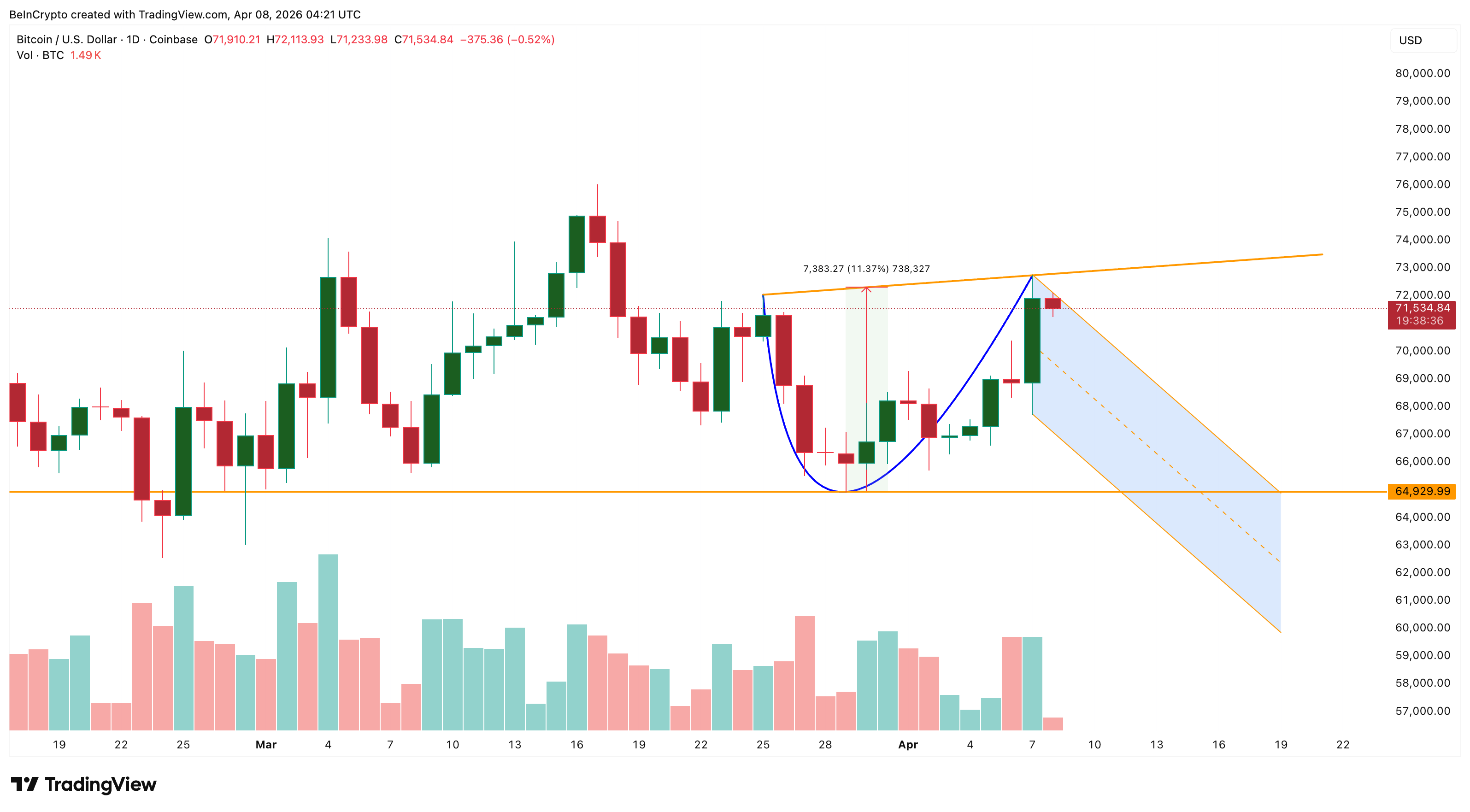 Khối lượng giao dịch cốc tay cầm