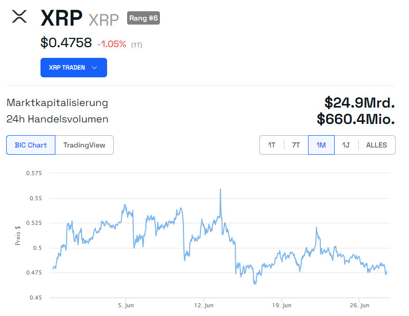 XRP Chart