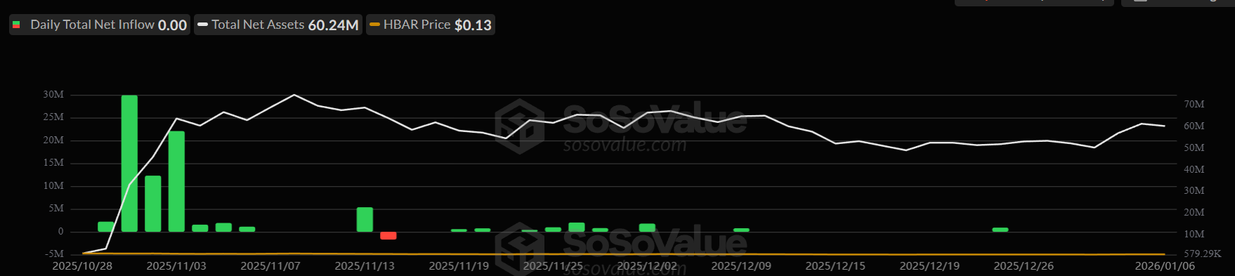 HBAR ETF Flows