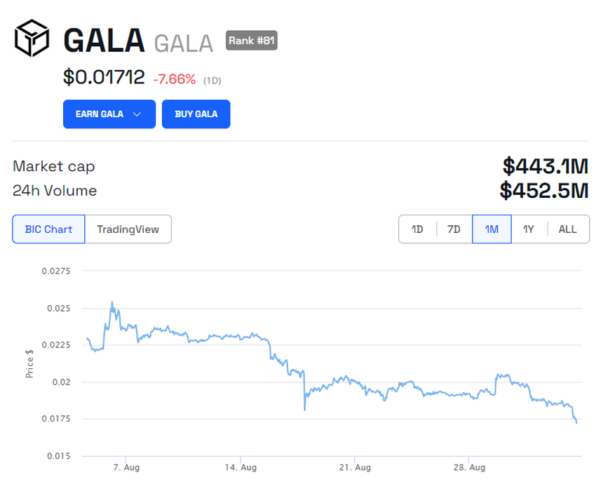 Gala Price
