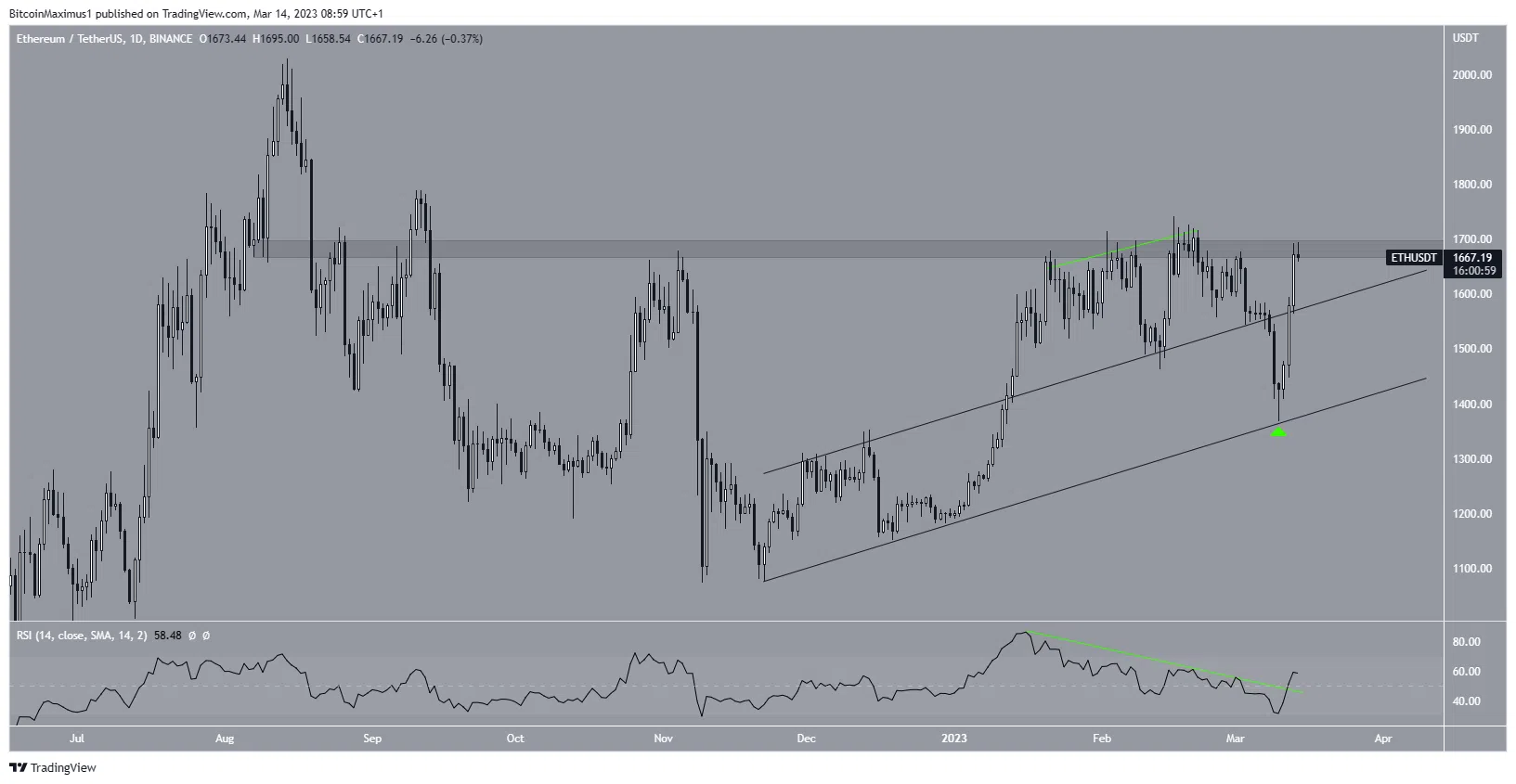 cours ethereum