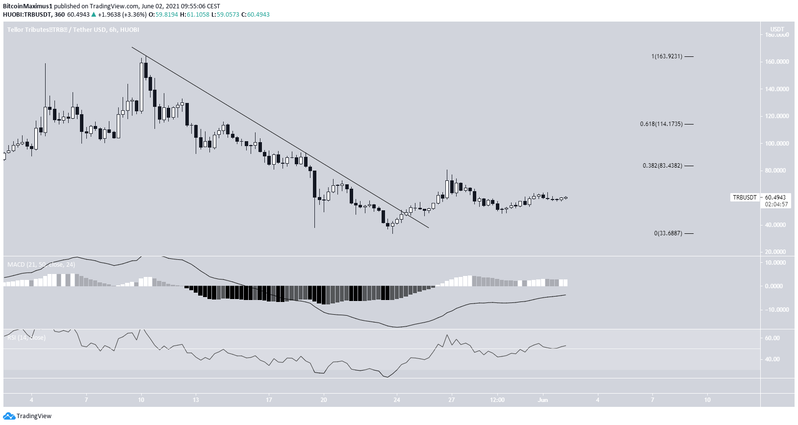 TRB Descending resistance line