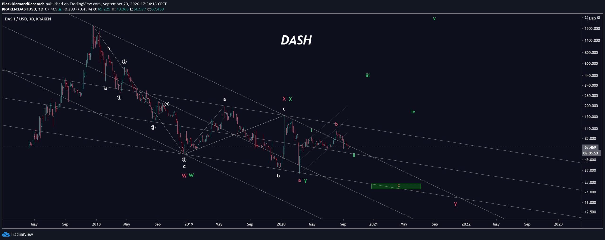 Dash Wave Count