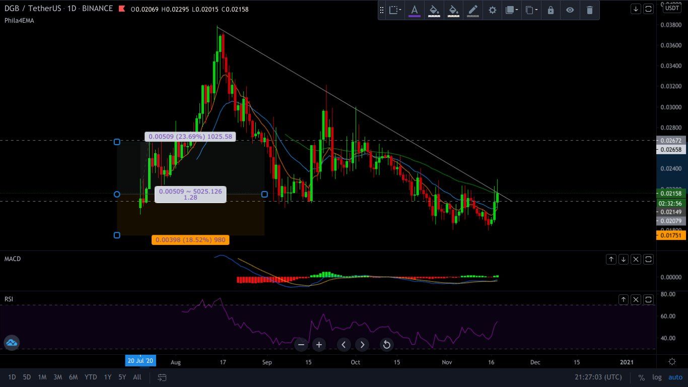 DGB Breakout