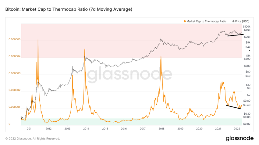 Thermocap ончейн